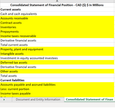 Consolidated Statement of Financial Position - CAD ($) $ in Millions Current assets Cash and cash equivalents Accounts receiv