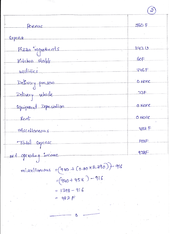 Revenue 760 F Ezpene. 11430 GOF 746 F O None Pizza ingredients Kitchen stabb utilities Delivery person Delivery whicle Equipm