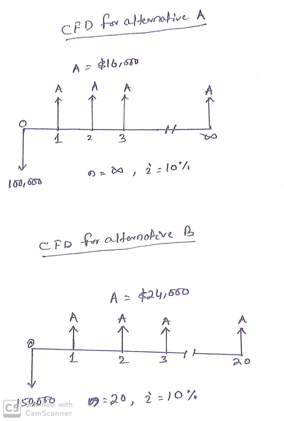 A CAD for alternative A = $16,500 1 2 3 Dodo , : 10% 100,000 CFA for alternative B A = $24,000 23 CS50060 with 1:20, 2=10% Ca