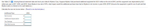 See Table 2.5 3 showing financial statement data and stock price data for Mydeco Corp. Suppose Mydeco had purchased additiona