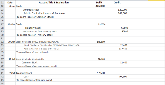 Credit Debit 465,000 Date Account Title & Explanation 8-Jan Cash Common Stock Paid in Capital in Excess of Par Value (To reor