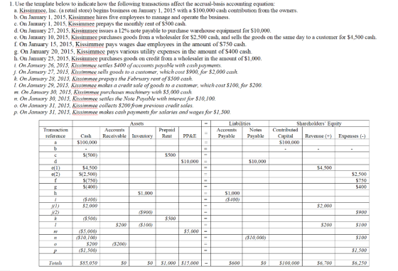 1. Use the template below to indicate how the following transactions affect the accrual-basis accounting equation: a. Kissimm