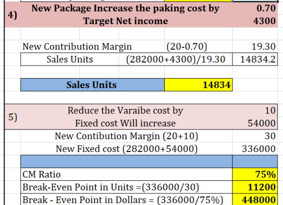 New Package Increase the paking cost by Target Net income 0.70 4300 New Contribution Margin (20-0.70) Sales Units (282000+430