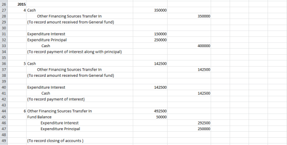 26 27 28 29 30 31 32 2015 4 Cash Other Financing Sources Transfer In To record amount received from General fund Expenditure
