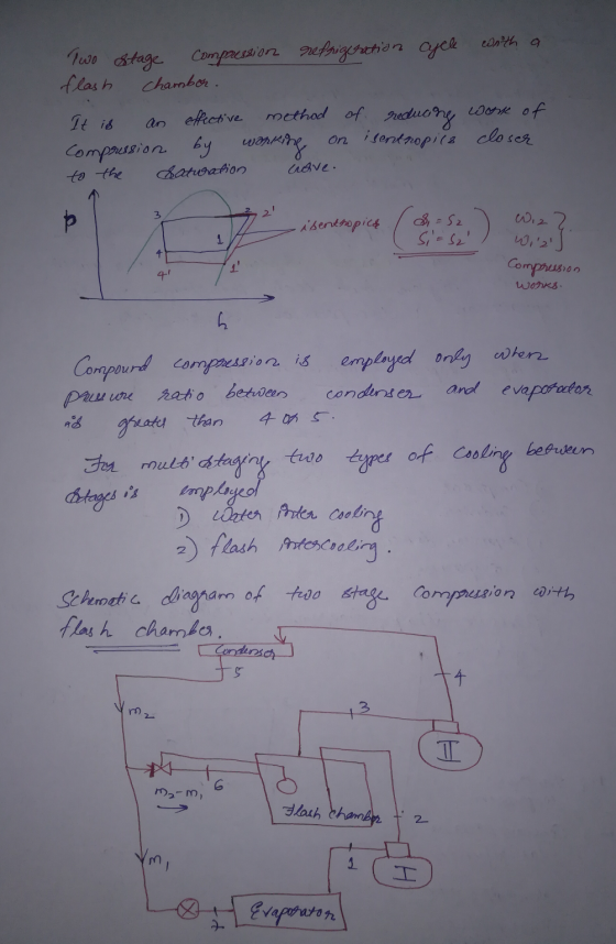 Two stage compression refrigeration cycle with a flash chamber. It is an effective method of reducine work of compression by