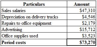 Particulars
Sales salaries
Depreciation on delivery trucks
Repairs to office equipment
Advertising
Office supplies used
Perio