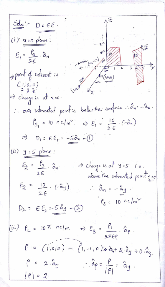 f0 2 I,0,0 .. as ie oint ; (x) ys plane charge is at y:S i, e L.