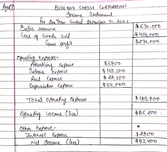 BLUE BOY CHEESE CORPORATION - Income Statement for the Year Ended December 31, 2021 Sales revenue Cost of Goods sold Gooss pr