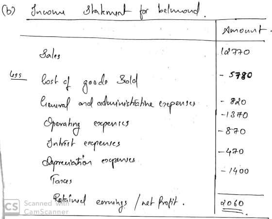 (6) Income statement for belmond Амримн. - Sales 1. (2770 less - 5780 - lost of goodle Sold Crewral and adminishabne erepense