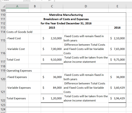 A В C E 109 Metroline Manufacturing 110 Breakdown of Costs and Expenses 111 112 for the Year Ended December 31, 2016 113 2016