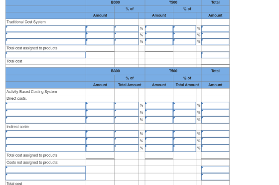 B300 T500 Total % of - % of Amount Amount Amount Traditional Cost System Total cost assigned to products Total cost B300 Tota