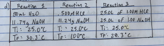 d ) Reaction 1 So mL H2O NaOH Ti : 25.0°C TE: 30.3°C 11.74g Reaction 2 500m Ice 11. 24g NaOH T: 25.0°C TE: 100°C Reaction 3 2