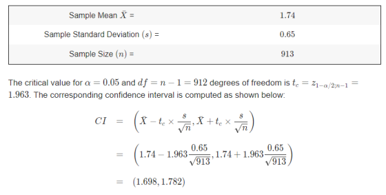 Sample Mean X = 1.74 Sample Standard Deviation (8) = 0.65 Sample Size (n) = 913 The critical value for a = 0.05 and df = n -