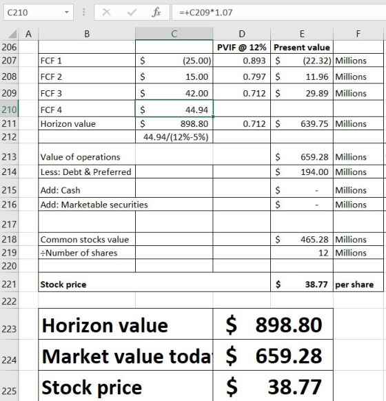 c210 A 206 : X B 207 FCF 1 FCF 2 208 209 fix =+C209*1.07 C D E F PVIF @ 12% Present value $ (25.00) 0.893 $ (22.32) Millions