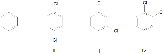 Ū 0 ) CI - II III IV
