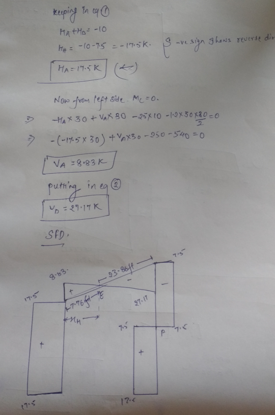 keeping in cao HATHA-10 Ha=-10-15 --- 7.5k. S ve sign shows reverse dis HA=-17.5k Now from left side. MC=o. HAX 30 + VAX 30 2