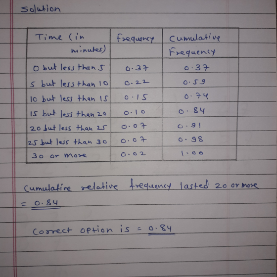 Solution Time Cin Frequency cumuwative minutes o but less than 3? s but less thah 0. 22 lo but less than IS 1S IS bu, less th