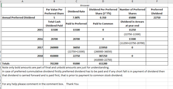 Answer Par Value Per Dividend Per Preferred Number of Preferred Preferred Dividend Rate Preferred Share Share (5*7%) Shares D