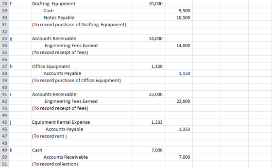 20,000 Drafting Equipment Cash Notes Payable (To record purchase of Drafting Equipment) 9,500 10,500 33 14,000 34 Accounts Re