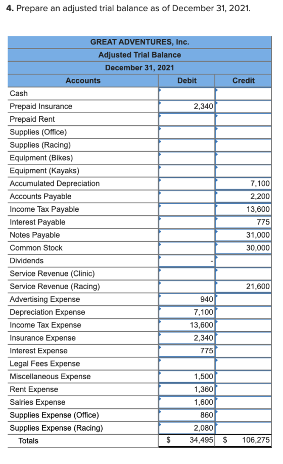 4. Prepare an adjusted trial balance as of December 31, 2021. Credit 7.100 GREAT ADVENTURES, Inc. Adjusted Trial Balance Dece