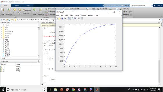 MATLAB R2018b-academic use PLOTS Search Documentation Sign In New Variable Analyze Code Preferences Find Files Figure 1 t Support New New New Open Script Live Script Compare ImportSave Data Workspace Clear n WATLAB File Edit View Insert Tools Desktop Window Help Current Folder Command Window Name- New to MATLAB? 18000 田□ 10-9 困) 13-9 E numerical lab na 10000 14000 Undetined 困 -i project 1.jp9 b.jpg cjpg >> la 0.69 1b-0.693/2 na10000 plot (e (x) ( 1d2.jpg 1d3jpg la = 0.6930 Workspace Name ▲ 1b 0.3465 0.3465 na = 10000 O Type here to search 1050 AM 1/17/2019 4 兵