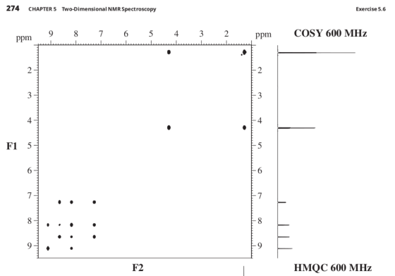 274 CHAPTER 5 Two-Dimensional NMR Spectroscopy Exercise 5.6 m 9 8 7 6 5 4 3 2 ppm COSY 600 MHz ppm F1 5 F2 HMQC 600 MHz
