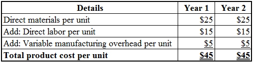 Details
Direct materials per unit
Add: Direct labor per unit
Add: Variable manufacturing overhead per unit
Total product cost