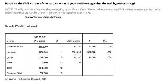 Based on the SPSS output of the results, what is your decision regarding the null hypothesis (Ho)? NOTE: The Sig. column give