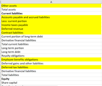 Other assets Total assets Current liabilities Accounts payable and accrued liabilities Less: current portion Income taxes pay
