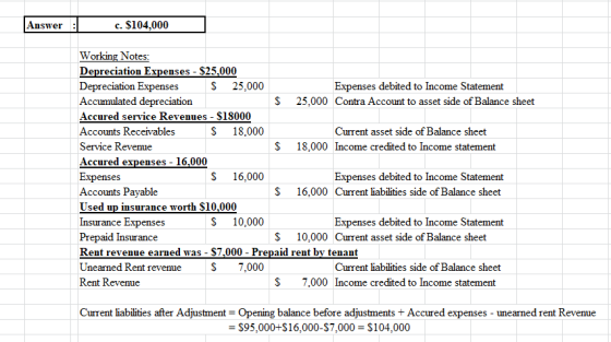 Answer:. c. $104,000 Working Notes: Depreciation Expenses - $25,000 Depreciation Expenses $ 25,000 Expenses debited to Income