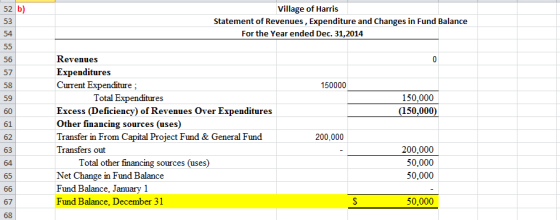 52 b) 53 54 Village of Harris Statement of Revenues, Expenditure and Changes in Fund Balance For the Year ended Dec. 31,2014