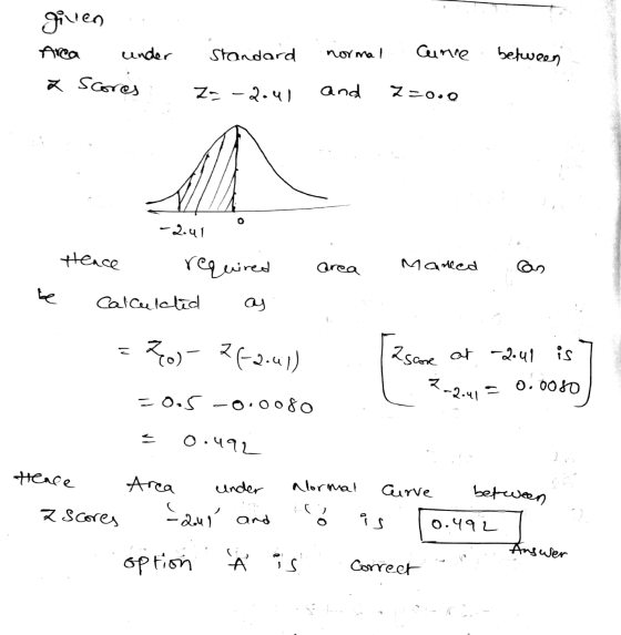 given under z scores Standard normal Cunie between Z- - 2.41 and 750.0 -2.41 Heace required area Mareed Calculated as 70- 762