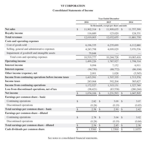 VF CORPORATION Consolidated Statements of Income 2014 Year Ended December 2016 2015 In thousands, except per share amounts 11