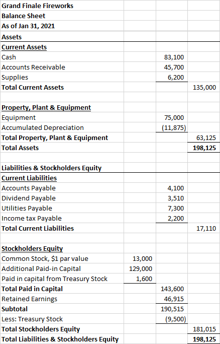 Grand Finale Fireworks Balance Sheet As of Jan 31, 2021 Assets Current Assets Cash Accounts Receivable Supplies Total Current