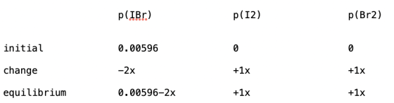 p (IBr) p (I2) p (Br2) initial 0.00596 change -2x +1x +1x equilibrium 0.00596-2x +1x +1x