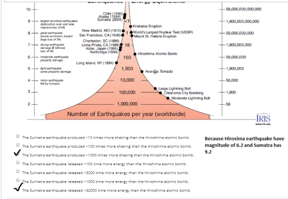 56,000,000,000,000 10 1960) 964 9 argest recorded eathquakes destruction over vast aree massive loss of te 1,800,000,000,000