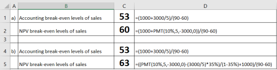 ДА B 1 a) Accounting break-even levels of sales 53 =(1000+3000/5)/(90-60) NPV break-even levels of sales 60 =(1000+PMT(10%,5,
