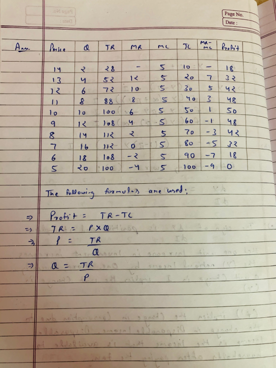 | Page No. | Date: a TR MR me I mende Profit ५२ | 3 so | २४ - 5 10 18 ५ र र5 7 670530 | 888 48 । ।००65 17 108 ५ -S 60 -। 1५ र