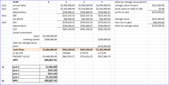 less: less: YEAR annual sales costs depreciation after tax salvage value:(plant) salvage value of plant book value on date of