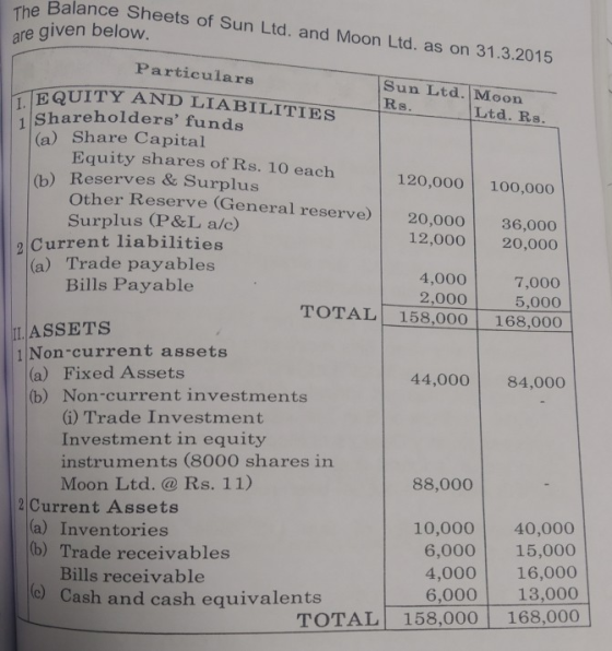 The Balance Sheets of Sun Ltd. and Moon Ltd. as on 31.3.2015 are given below. Particulars Sun Ltd. Moon Rs. I. EQUITY AND LIA