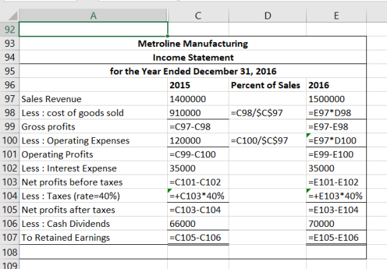 A C E 92 Metroline Manufacturing 93 94 Income Statement 95 for the Year Ended December 31, 2016 96 2015 Percent of Sales 2016