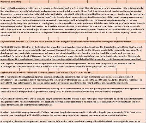 Pushdown accounting Under US GAAP, an acquired entity can elect to apply pushdown accounting in its separate financial statem