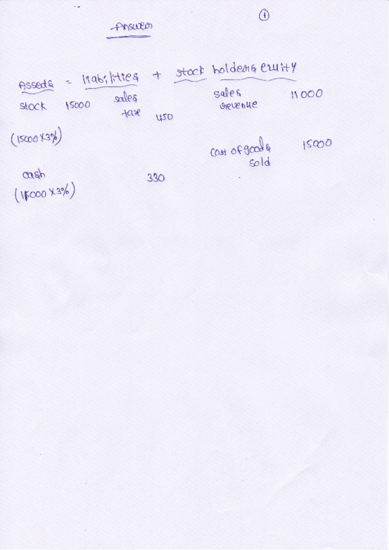sales sales S000 ae uso 1000 stock S0oO USo Cost of geo So00 ansh Sold 330 000 X39