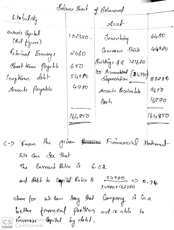 Liabality Salance sheet of Belmond - Asset Owners Capital 102380. (Bol tigure) 6480 Inwentong | Common Shock 44900 Short ter