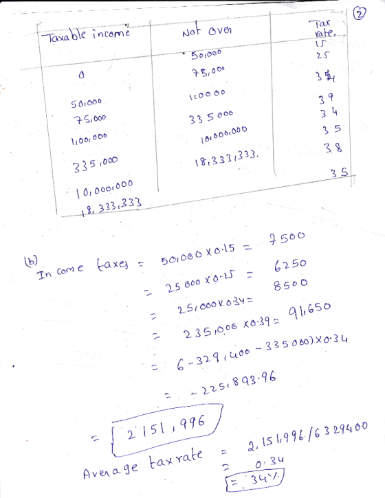 ant Tax Taxable income t Not over *50.000 25 75,000 تر 110000 50.000 75.000 قیا تیا 33 5000 ر 1100.000 18,000,000 ن 335,000 1