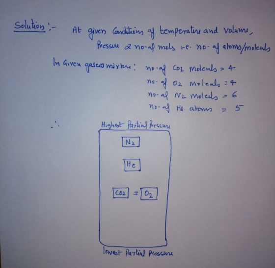 Solution - At given Conditions of temperature and volume, Pressure a no al mols te. no- af atoms/moleals In Given gascos mixt