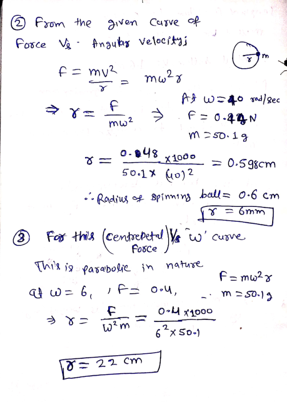 @ from the given carve of Force Vs Angulus velocitys f = mv²_mwar : Af w=40 gad/sec refore F=0.49N . m=50. lg 0.48 x1000 -=