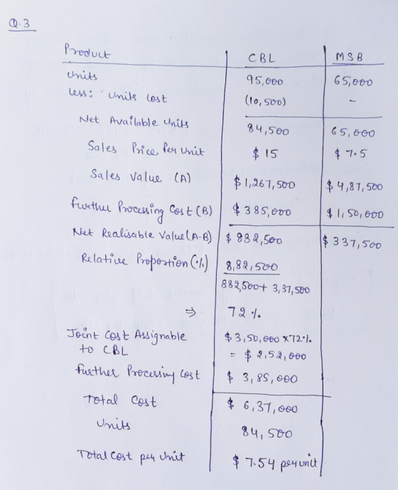84,500 Product CBL MSB Units 95,000 65,000 less: Units lost (10,500) Net Available units 65,000 Sales Price Per Unit $15 $7.5
