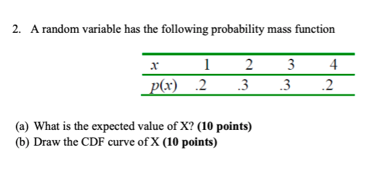 2. A random variable has the following probability mass function 1 2 4 x p(x) 2 3 3 .3 .2 (a) What is the expected value of X