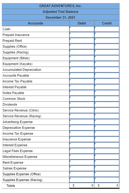 Credit GREAT ADVENTURES, Inc Adjusted Trial Balance December 31, 2021 Accounts Debit Cash Prepaid Insurance Prepaid Rent Supp